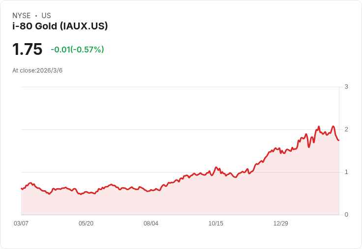 S&P/TSX指數即將新增五家礦業公司,市場反應熱烈!