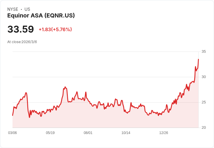 油價飆、股價噴、加州油箱將破 8 美元？全球能源市場「新通膨震央」成形