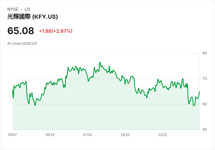 Korn Ferry 第四季財報前瞻：預期獲利下滑但合約堅挺，市場關注！