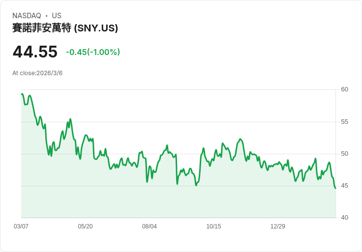 聯手拓展市場！Sanofi以超過5億美元出售Medley單位予巴西EMS