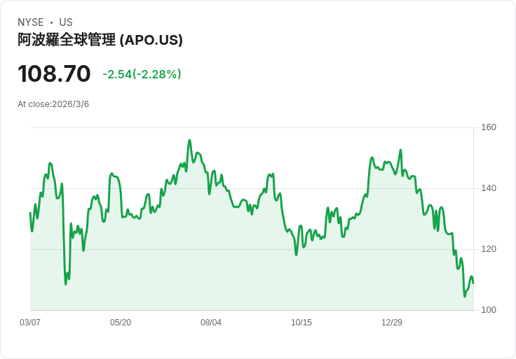 阿波羅CEO直言私募信貸行業面臨長期震盪，投資者需謹慎應對！