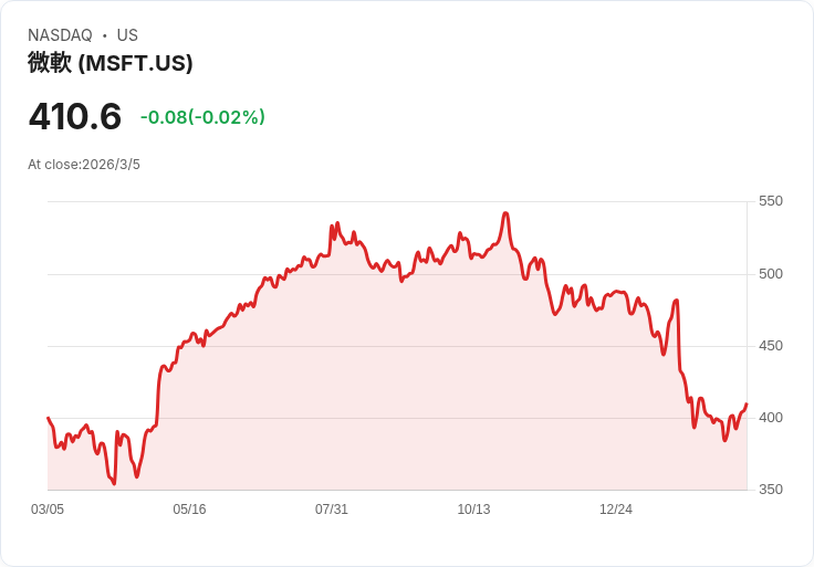 AI熱狂下的隱形裂縫：性別鴻溝、國安攻防與企業轉型暗潮齊湧