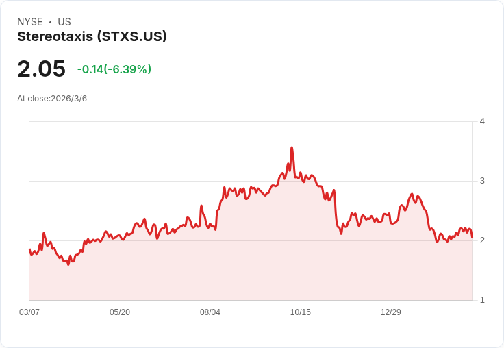 史特瑞塔克斯即將公佈2025第四季財報，市場預期挑戰重重！
