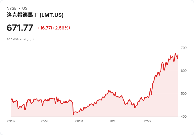洛克希德與安杜瑞爾：誰將打造美軍下一代指揮控制系統？