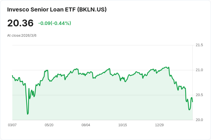 私人信貸市場危機：蟑螂還是白蟻？專家警告潛在系統性風險！