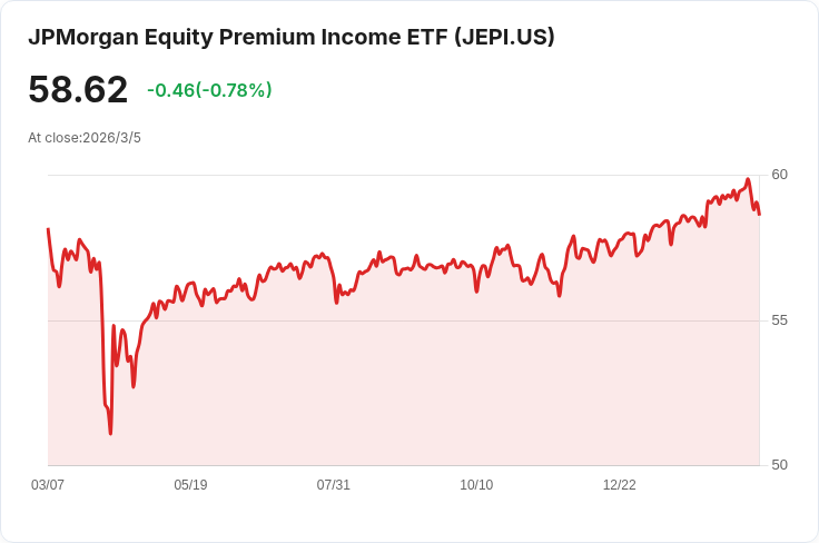 500,000美元投資組合轉型，輕鬆實現每月穩定收入！
