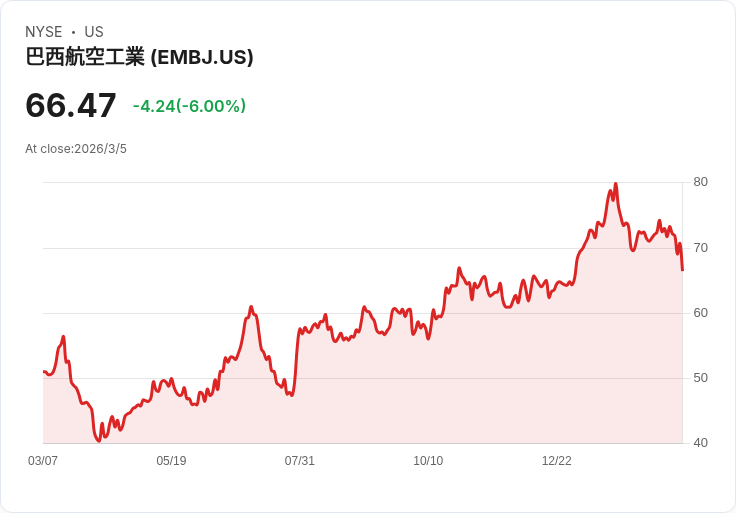 艾姆布拉爾預測2026年營收達85億美元，鎖定雙位數增長及擴產計畫！