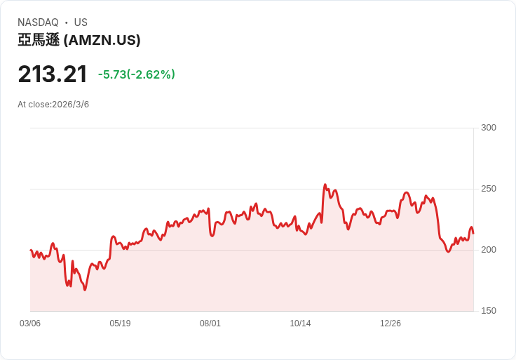 電費飆、欠費暴增：美國家庭被「看不見的通膨」拖向負債深淵