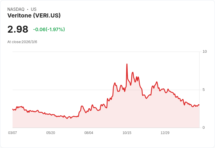 Veritone (VERI) 與LeoSight攜手，推進公共安全科技革命！