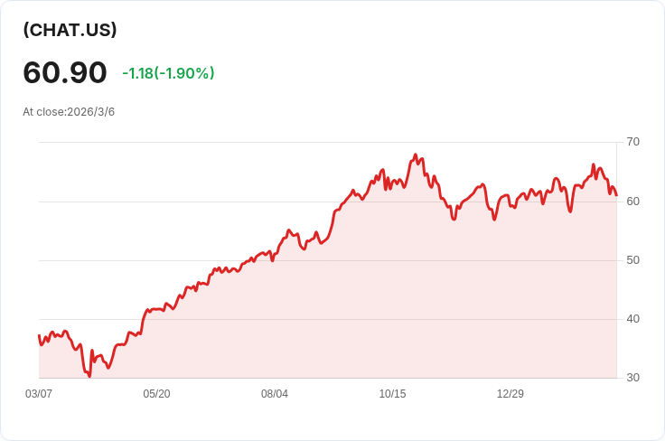 人工智慧ETF大揭秘：20％資金集中於Alphabet、Nvidia、Micron及Amazon！