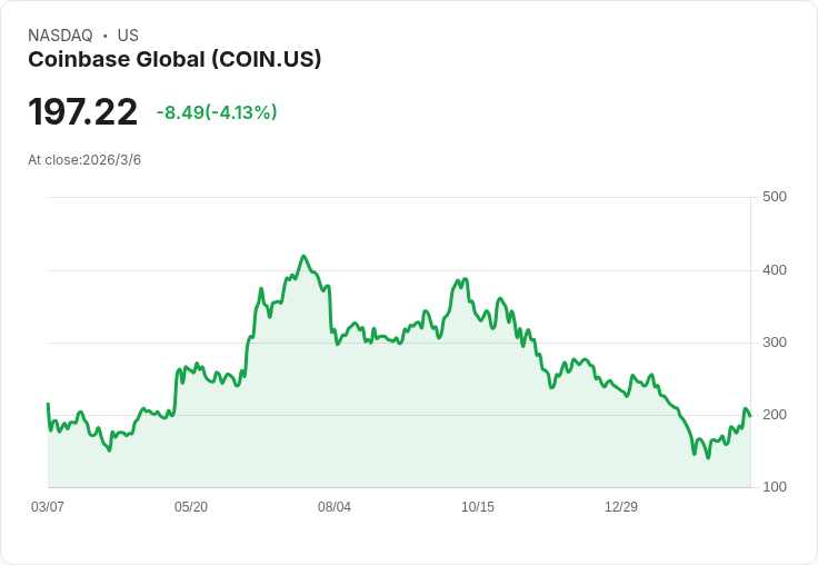特朗普私會Coinbase CEO後，痛批銀行阻撓加密貨幣法案！