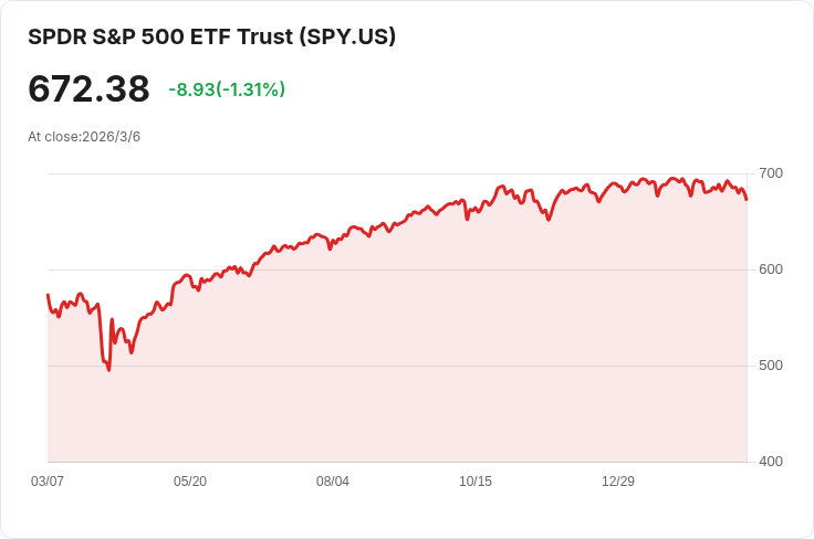 S&P 500 指數大調整！新成員Vertiv、Lumentum等四家公司亮相