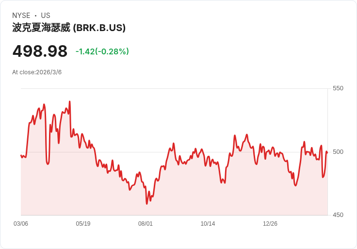 退休金大警報：401(k)急救提款創新高、美國人把未來當「緊急備用金」燒光？