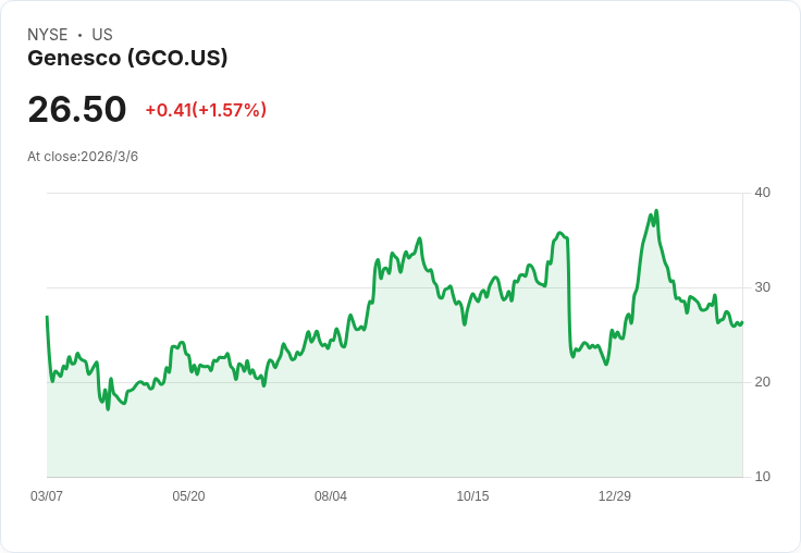 週一開盤前重要財報揭曉！投資者必看名單