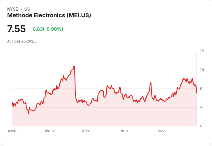 Methode Electronics Q3 財報揭示:資料中心業務增長50%,全年銷售目標調整至9.5億至10億美元!