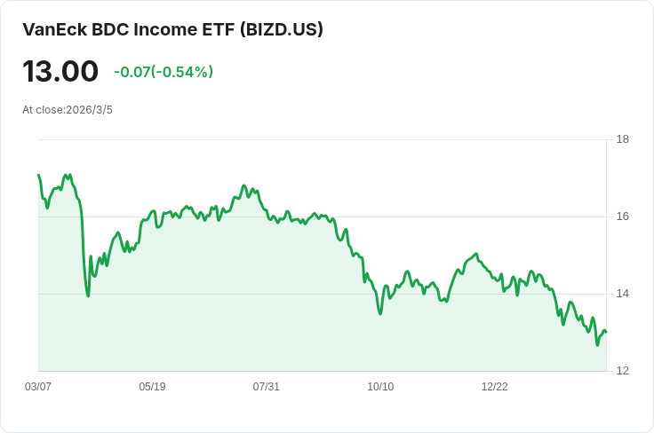 股市對私人信貸風險的警示超越債券市場，專家分析原因！
