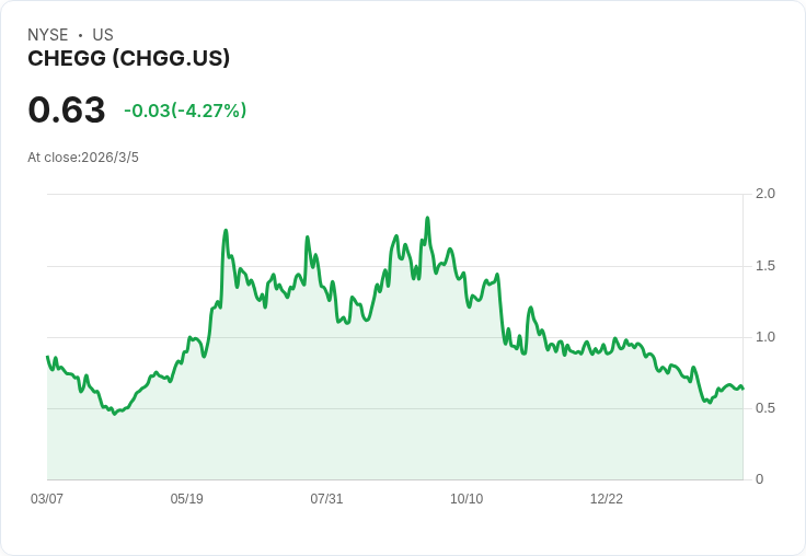 消費者訂閱股Q4財報大揭密:Chegg表現不佳,Roku逆勢上揚!