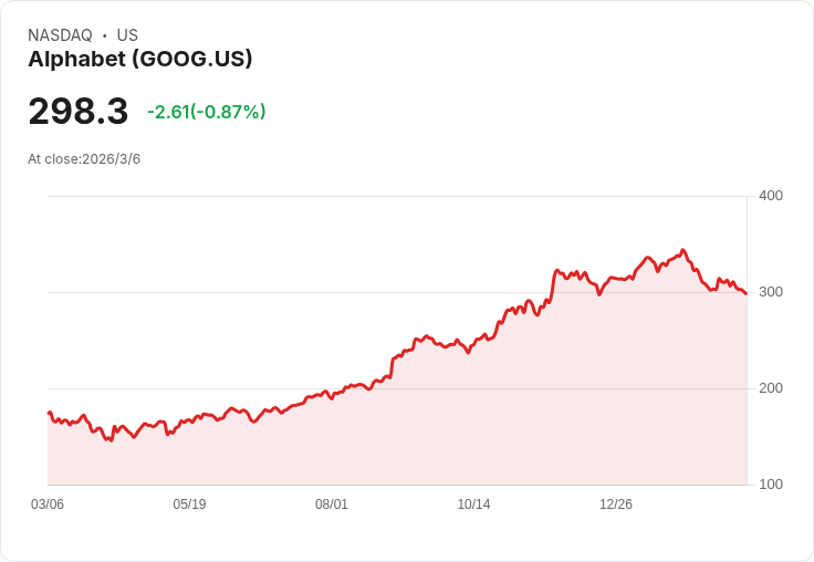 AI三強混戰！Google Gemini、Anthropic Claude急起直追　ChatGPT壓力山大