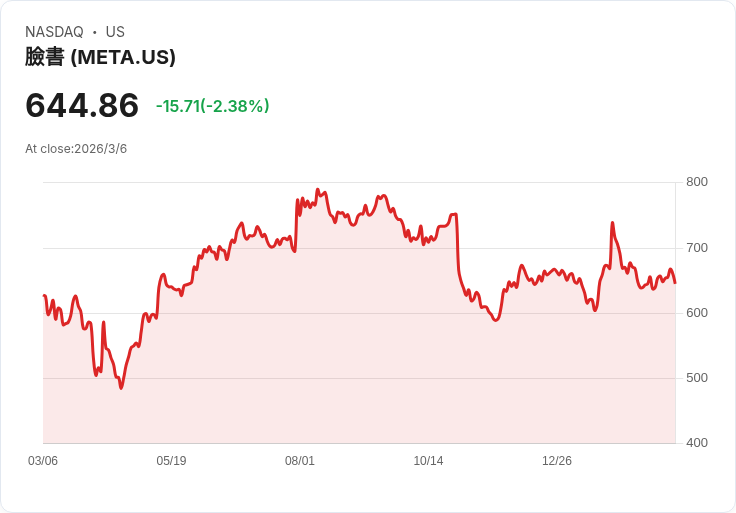 AI資料中心大洗牌！OpenAI縮手、Meta與Nvidia搶進超級運算戰場