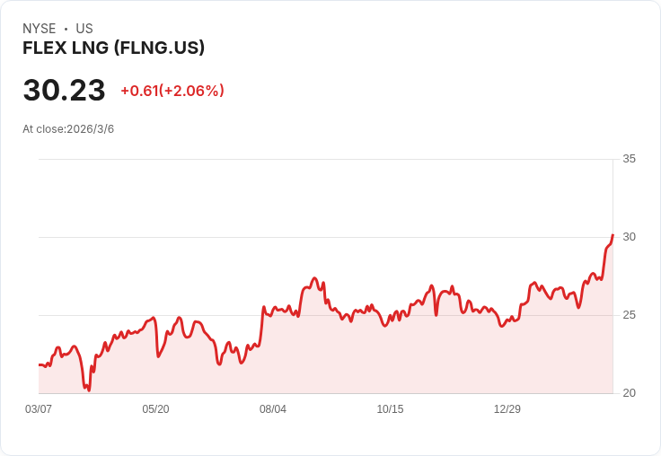 油價突破90美元！小型能源股三強獲利評價「A」引發投資者熱潮