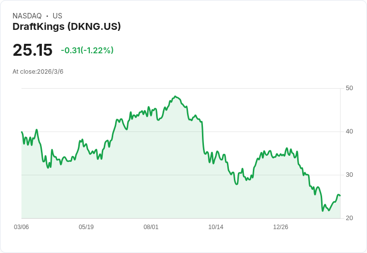 從球賽看到雲端：體育娛樂、AI資料中心與美股資本版圖大逆轉
