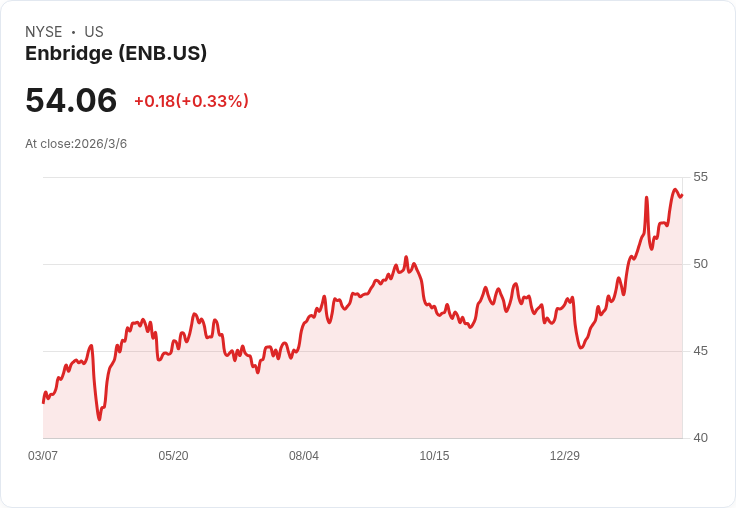 投資者必看！如何在不穩定市場中同時獲得債券與股息收益？