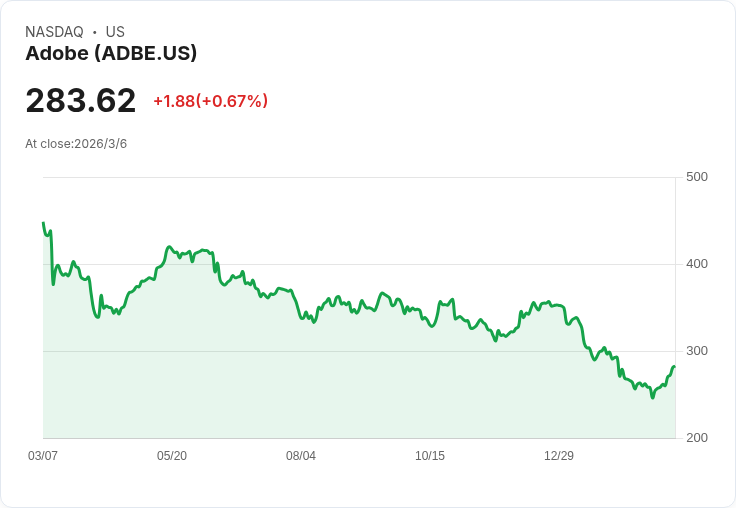 參議員穆林再度買股！最新交易引發利益衝突疑慮