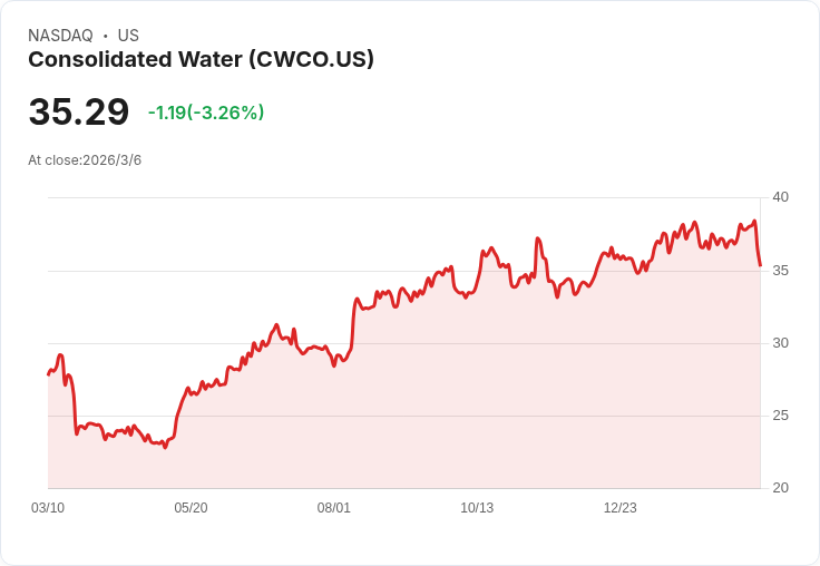 小型公用事業股市評比：最新財報季後量化評分揭曉，表現差異顯著！
