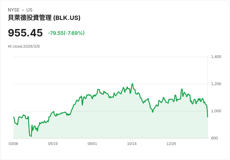 退休金大變天：2026年401(k)「內建年金」來襲　美國養老新制度恐把風險轉回個人
