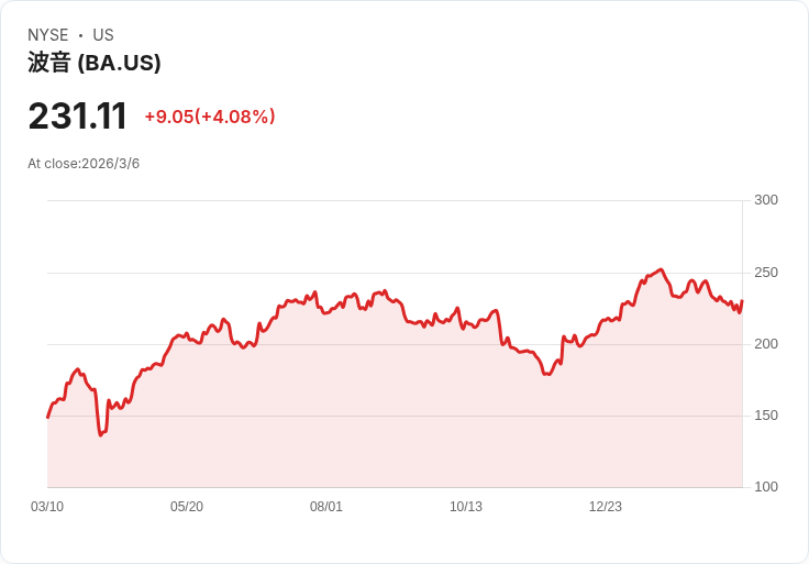 NASA考慮使用波音-洛克希德火箭元件進行月球任務，成本飆升引發擔憂！