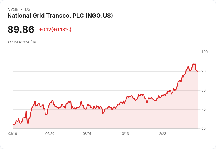 大型公用事業股評分揭曉！高低量化評級一覽，投資者必看