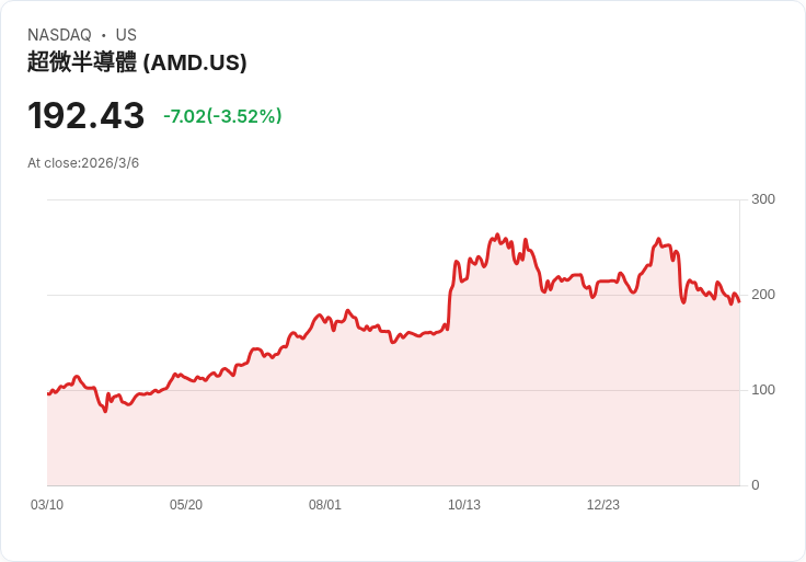 AMD擴充套件Ryzen AI產品線!新款400系列處理器引領AI運算潮流