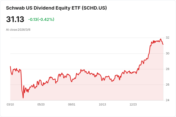 投資$1,000的最佳股息ETF:讓你獲得穩定收益與增長潛力!