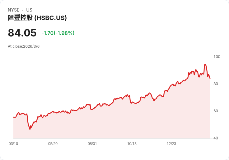 財金股市季報後，這些市值超過100億美元的股票量化評分令人矚目！