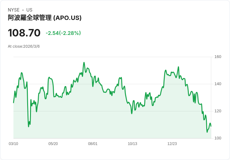 投資大師艾斯曼警告：私募信貸醞釀的醜聞恐引爆下個金融危機！