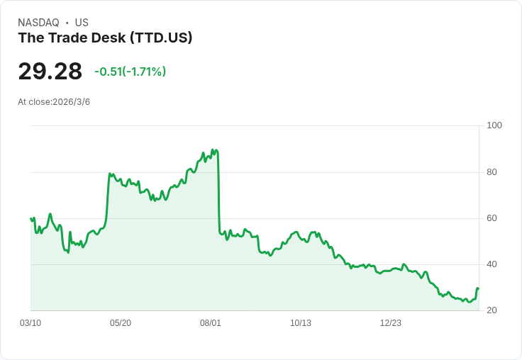 交易桌股價一年內暴跌67％！背後原因揭曉