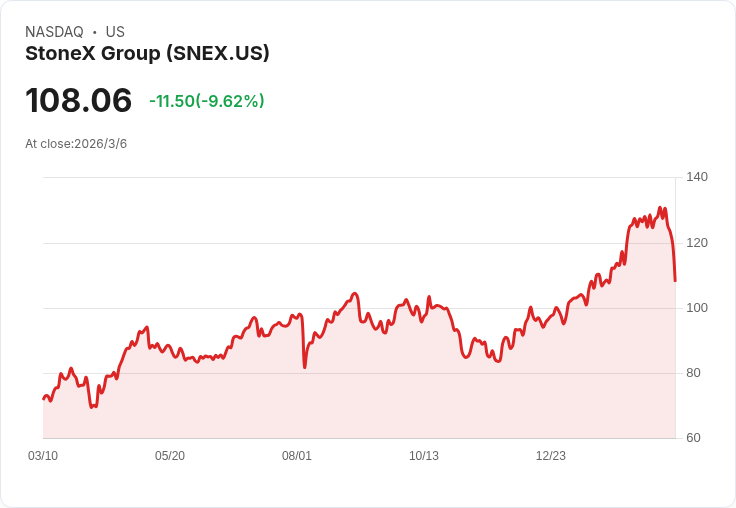 中型金融股財報季後量化評分出爐！哪些股票表現亮眼、哪些又跌至谷底？