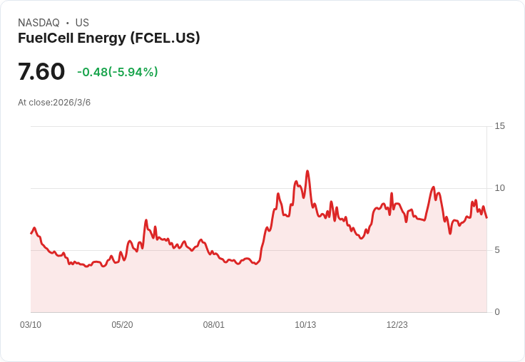 燃料電池能源(FCEL)即將公佈第四季財報，投資者應注意哪些關鍵資料？