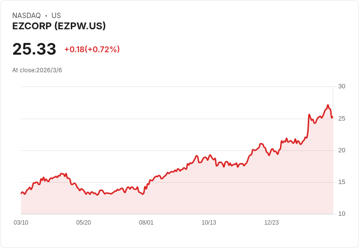 小型金融股量化評分揭曉！盈餘季後強弱一覽無遺