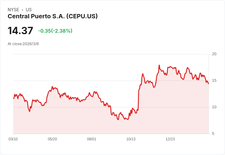 震撼！中型公用事業股季報後量化評分大揭密：誰是贏家、誰在墊底？