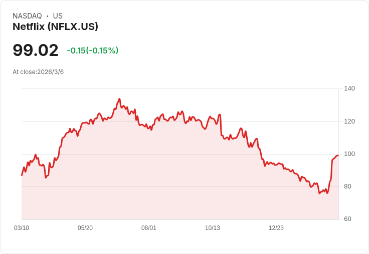 派拉蒙收購華納兄弟，Netflix實際上才是贏家！