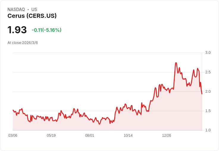 血液安全新戰場！Cerus搶攻全球輸血市場　押寶2026關鍵里程碑