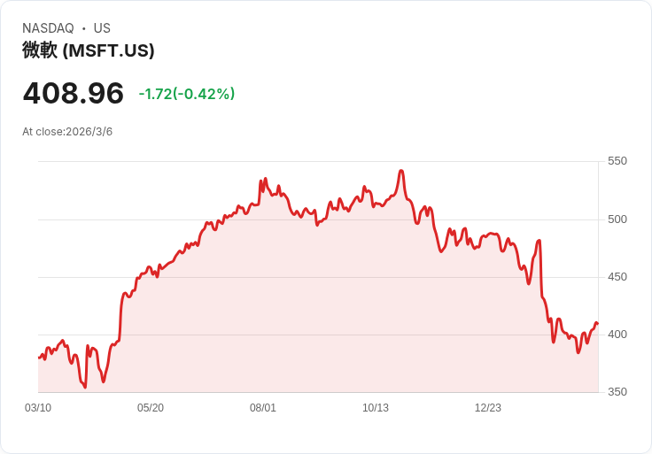 震撼！OpenAI硬體主管因與五角大廈合作辭職：內部爭議浮出水面