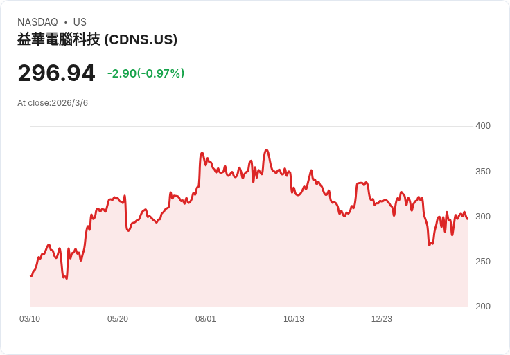 Cadence設計系統揭示「三層」AI策略，聚焦物理AI與ChipStack超級代理！