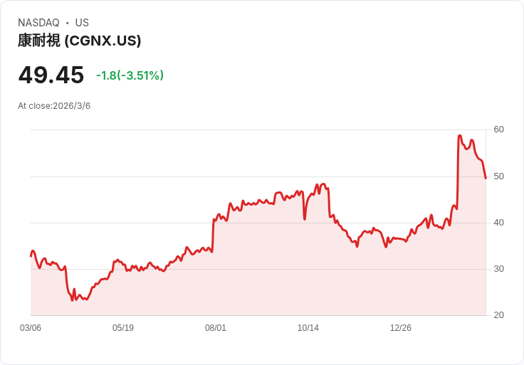 機器視覺殺入工廠、資本狂掃中東歐：下一輪自動化與併購風暴正要爆發