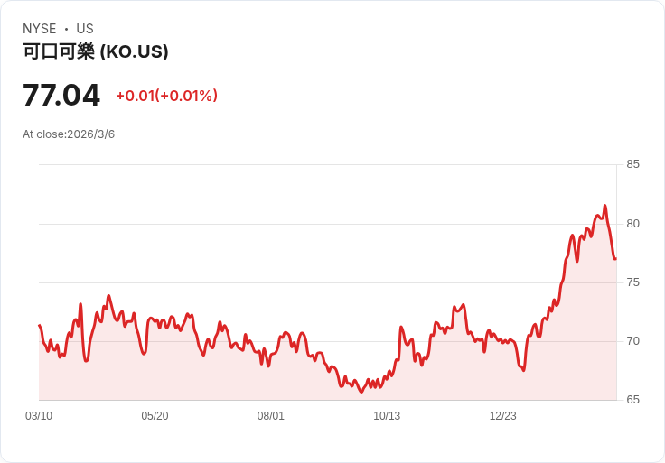 內部交易熱潮：波音、可口可樂、埃克森美孚等大企業高層動作頻頻！
