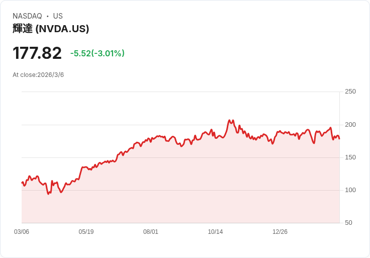 華爾街新地雷?從人壽保險「私募信貸黑洞」到散戶資金大挪移,S&P 500 光環正悄悄褪色