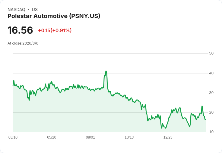 波爾斯達股價暴跌29％！原因竟然不明，投資者該如何應對？