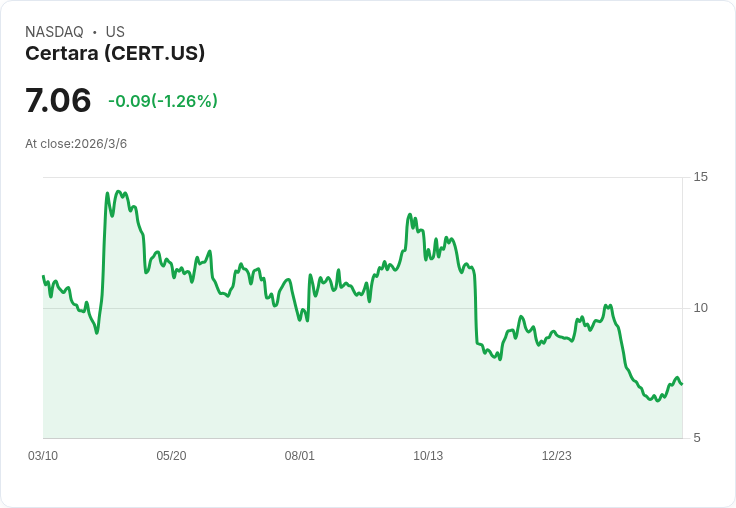 Certara新任CEO Resnick揭示戰略重點，預告監管服務決策及Phoenix Cloud推廣計畫！