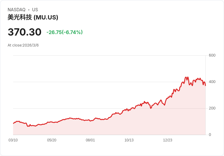 微軟與英偉達:哪一檔股票更值得投資?